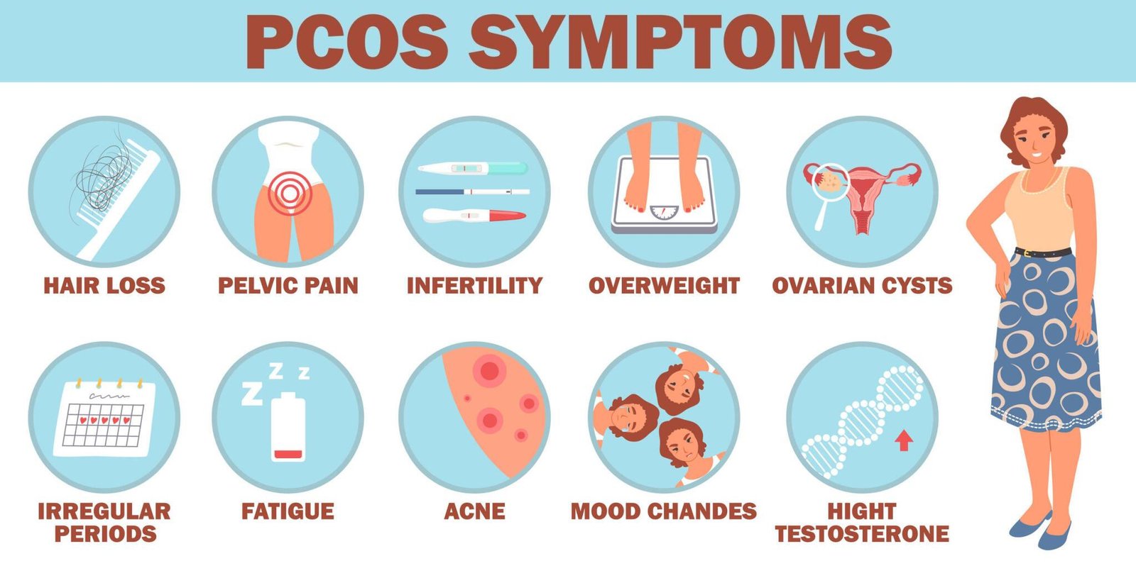 PCOS Awareness Unveiling The Complexity Of PCOS Causes And 